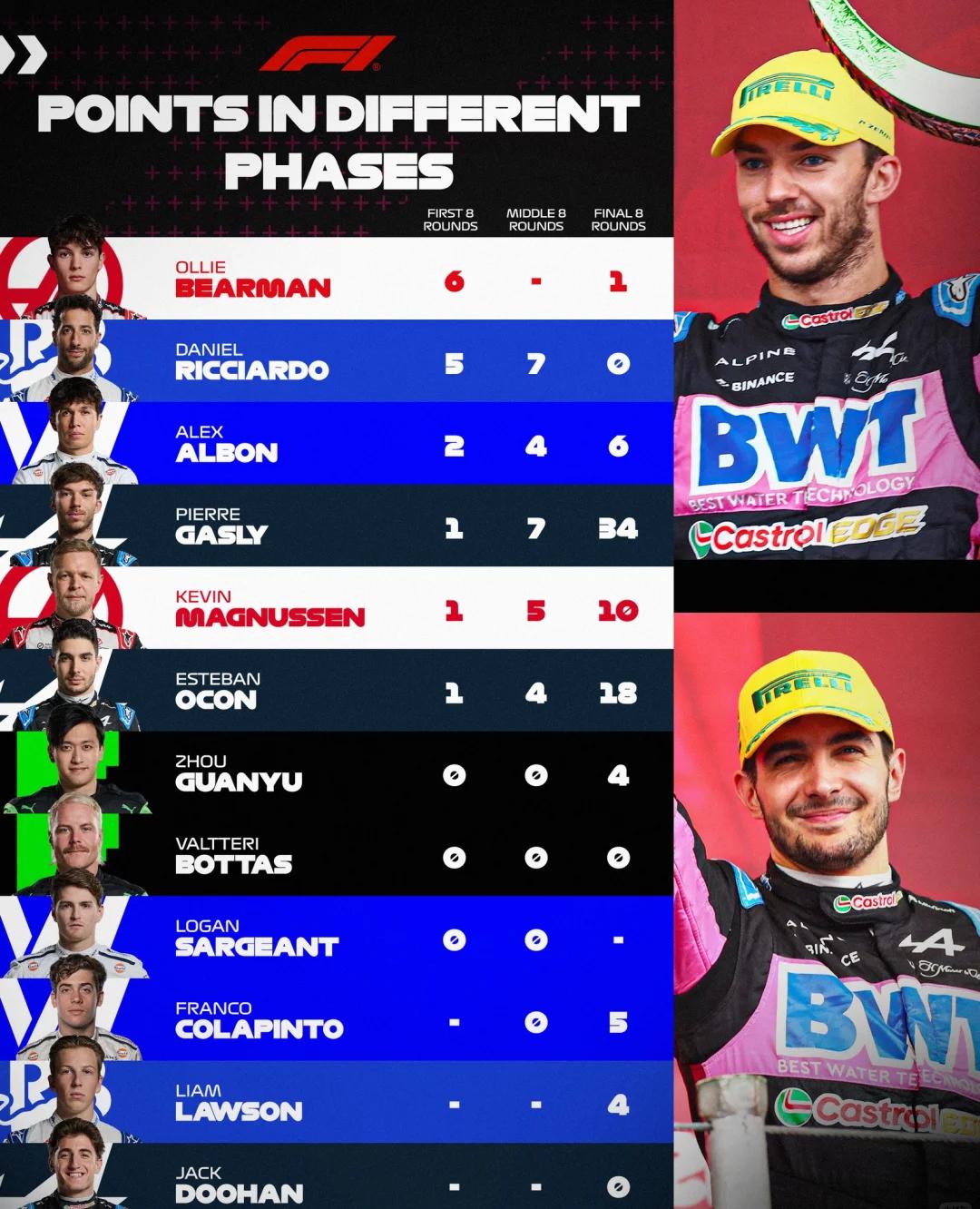 F1车队击败老对手费德勒，晋级之路一路高歌